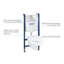 Комплект инсталляции GROHE Solido 4 в 1 с подвесным унитазом и сиденьем (39498000)