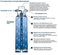 Фильтр для GROHE Blue и GROHE Red, M-Size, 1500 л., (40430001)