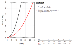 Смеситель для ванны GROHE Essence, хром (25249001)