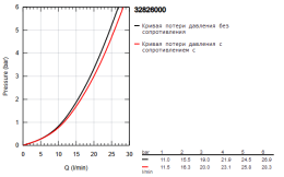 Смеситель для ванны GROHE Allure внешнего монтажа, хром (32826000)