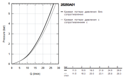 Смеситель для ванны GROHE Essence, темный графит глянцевый (25250A01)