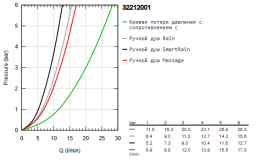 Смеситель для ванны GROHE Concetto с душевым гарнитуром, хром (32212001)