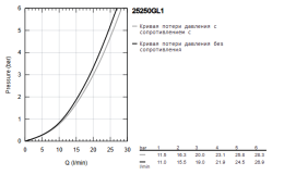 Смеситель для ванны GROHE Essence, холодный рассвет глянец (25250GL1)