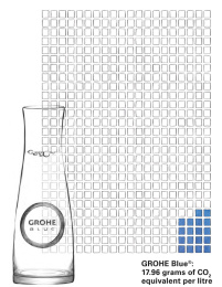 Стеклянный графин GROHE Blue с крышкой (40405001)