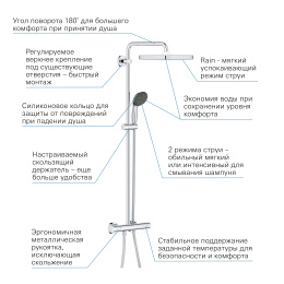 Душевая система GROHE Vitalio Start System 250 Cube с термостатом для душа, хром (26697000)