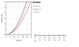 Внешняя часть термостата для душа GROHE Grohtherm SmartControl на 2 потребителя, холодный рассвет, глянец (29124GL0)