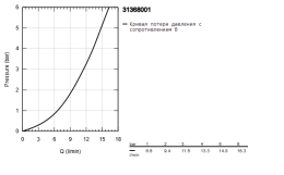 Смеситель для кухни GROHE BauLoop, хром (31368001/U), уцененный товар