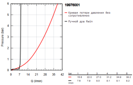 Смеситель для ванны GROHE Essence на 3 отверстия, хром (19976001)