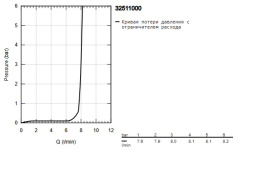 Смеситель для кухни GROHE Minta для открытых водонагревателей, хром (32511000)