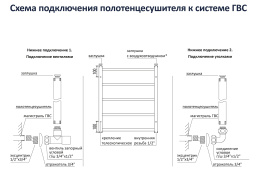 Полотенцесушитель водяной Aquatek Пандора П7 500x600, хром AQ RRC0760CH