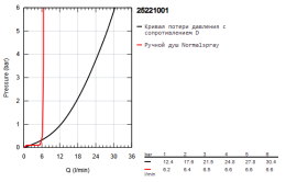 Смеситель для ванны GROHE Allure двухвентильный, на 5 отверстий, на край ванны, хром (25221001)