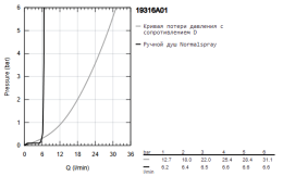 Смеситель для ванны GROHE Allure на 4 отверстия, на край ванны, темный графит глянец (19316A01)