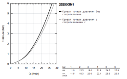 Смеситель для ванны GROHE Essence, холодный рассвет матовый (25250GN1)