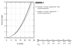 Смеситель для ванны GROHE Essence, теплый закат матовый (25250DL1)