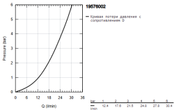 Смеситель для ванны GROHE Concetto, хром (19576002)