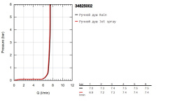 Термостат для душа GROHE Grohtherm 1000 с душевым гарнитуром, хром (34825002)