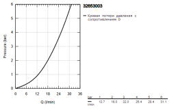 Внешняя часть смесителя для ванны GROHE Atrio напольного монтажа, хром (32653003)