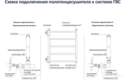 Полотенцесушитель водяной Aquatek Пандора П7 500x600, черный муар AQ RRC0760BL