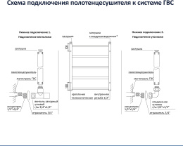 Полотенцесушитель водяной Aquatek Либерти П10 500x800, хром AQ RR1080CH