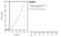 Смеситель для ванны GROHE Allure на 4 отверстия, на край ванны, теплый закат матовый (19316DL1)