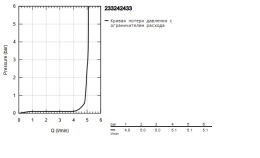 Смеситель для раковины GROHE Eurosmart, матовый чёрный (233242433)