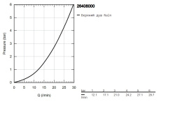 Верхний душ GROHE Tempesta 210, 21 л/мин, 1 режим, хром (26408000)