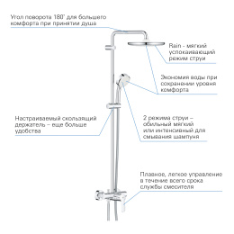Душевая система GROHE Tempesta Cosmopolitan System 250 со смесителем для душа, хром (26673000)