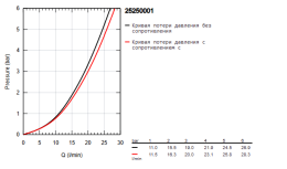 Смеситель для ванны GROHE Essence, хром (25250001)