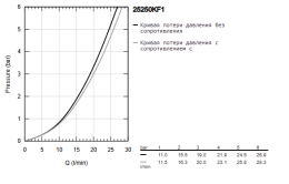 Смеситель для ванны GROHE Essence, фантомный черный (25250KF1)