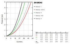 Внешняя часть термостата для душа GROHE Grohtherm SmartControl на 3 потребителя, холодный рассвет, глянец (29126GL0)