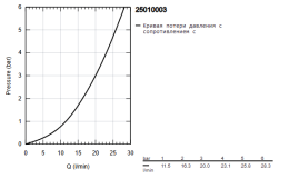 Смеситель для ванны GROHE Atrio двухвентильный, внешнего монтажа, хром (25010003)