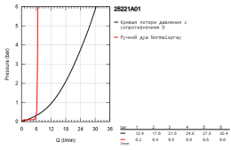 Смеситель для ванны GROHE Allure двухвентильный, на 5 отверстий, на край ванны, темный графит глянец (25221A01)