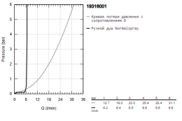 Смеситель для ванны GROHE Allure на 4 отверстия, на край ванны, хром (19316001)