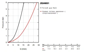 Смеситель для ванны GROHE Essence, хром (25249001)