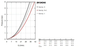 Внешняя часть термостата для душа GROHE Grohtherm SmartControl на 2 потребителя, теплый закат, глянец (29124DA0)