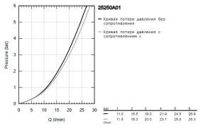 Смеситель для ванны GROHE Essence, темный графит глянцевый (25250A01)