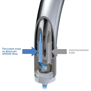 Готовый набор для кухни GROHE Blue (NK0061)