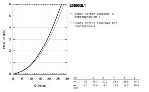 Смеситель для ванны GROHE Essence, холодный рассвет глянец (25250GL1)