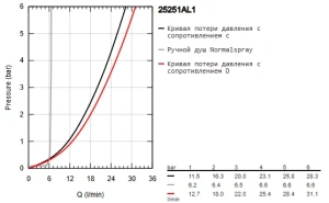 Смеситель для ванны GROHE Essence на 4 отверстия, темный графит матовый (25251AL1)