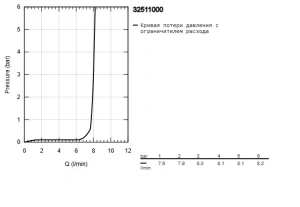 Смеситель для кухни GROHE Minta для открытых водонагревателей, хром (32511000)