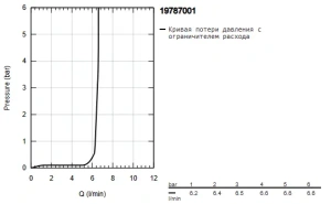 Смеситель для ванны GROHE Allure Brilliant на 4 отверстия, на край ванны, хром (19787001)