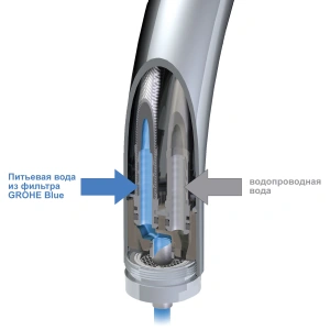 Смеситель для кухонной мойки GROHE Blue Pure с функцией фильтрации, без фильтра в комплекте, хром (33251000)