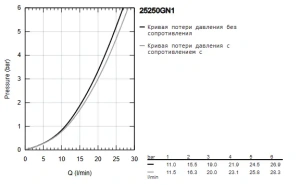 Смеситель для ванны GROHE Essence, холодный рассвет матовый (25250GN1)