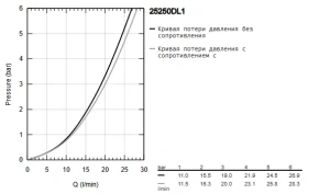 Смеситель для ванны GROHE Essence, теплый закат матовый (25250DL1)