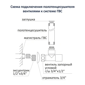 Комплект фитингов для подключения полотенцесушителя Aquatek, черный муар AQ 2020BL