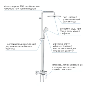 Душевая система GROHE Tempesta Cosmopolitan System 250 со смесителем для душа, хром (26673000)