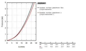 Смеситель для ванны GROHE Essence, хром (25250001)