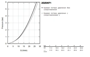 Смеситель для ванны GROHE Essence, фантомный черный (25250KF1)