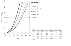 Внешняя часть термостата для душа GROHE Grohtherm SmartControl на 3 потребителя, холодный рассвет, глянец (29126GL0)