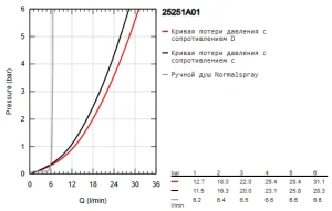 Смеситель для ванны GROHE Essence на 4 отверстия, темный графит глянцевый (25251A01)